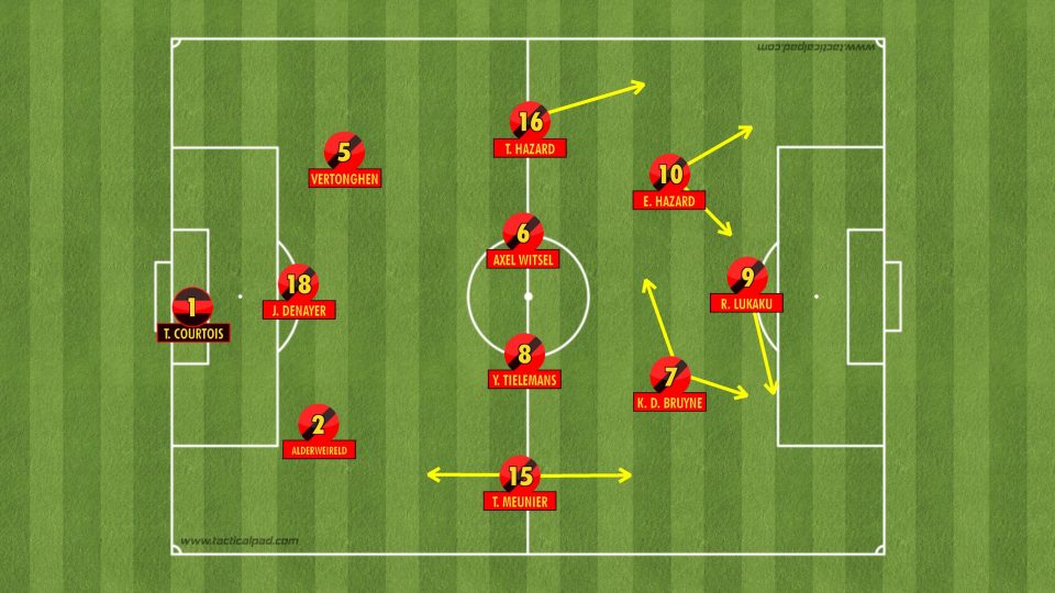 Belgium Tactical Analysis