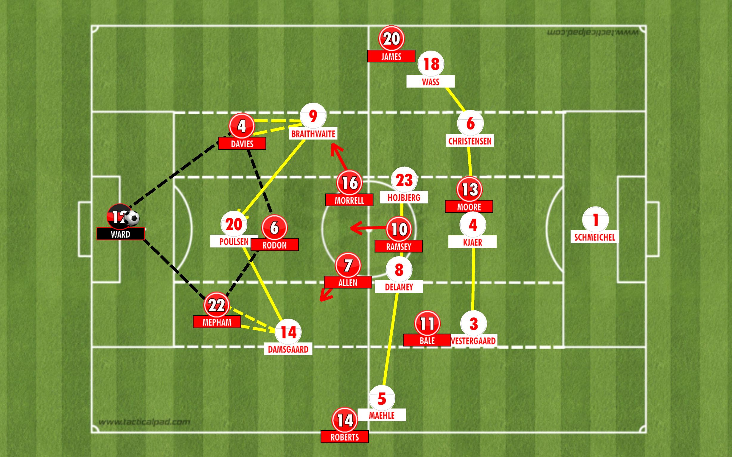 WALES play out from defense