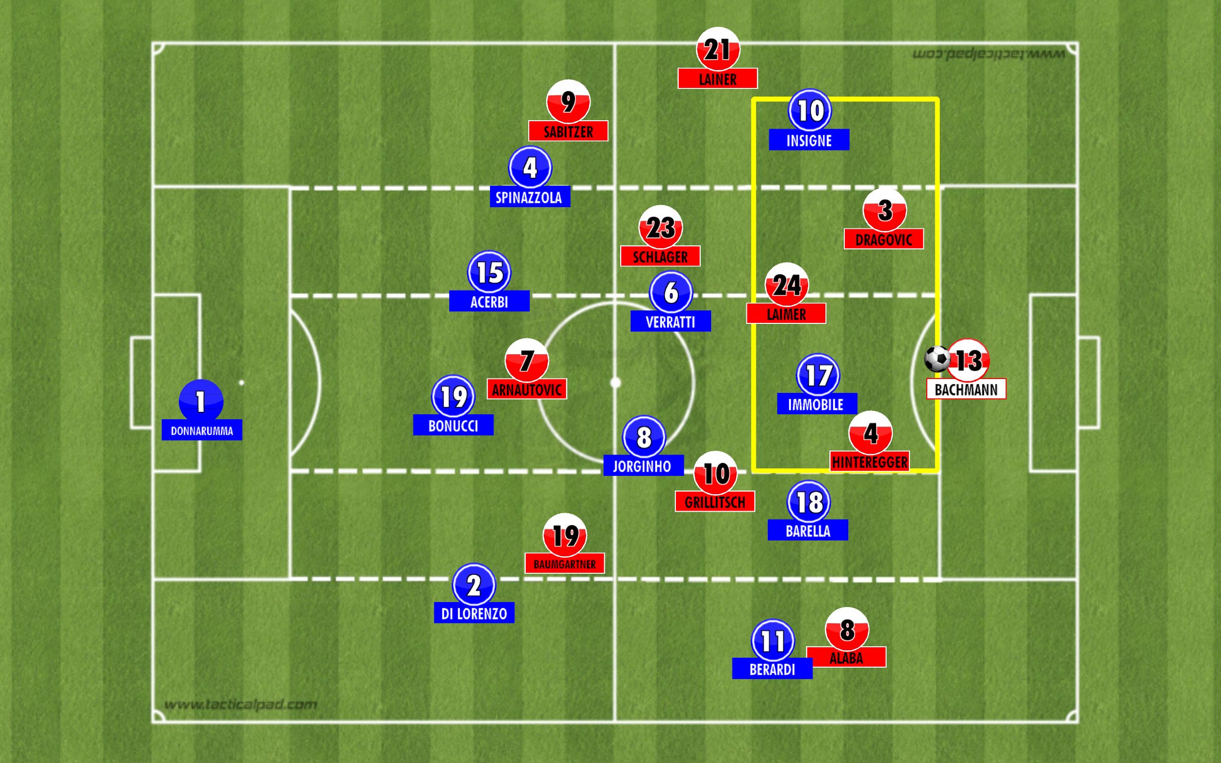 austria build up vs italy press