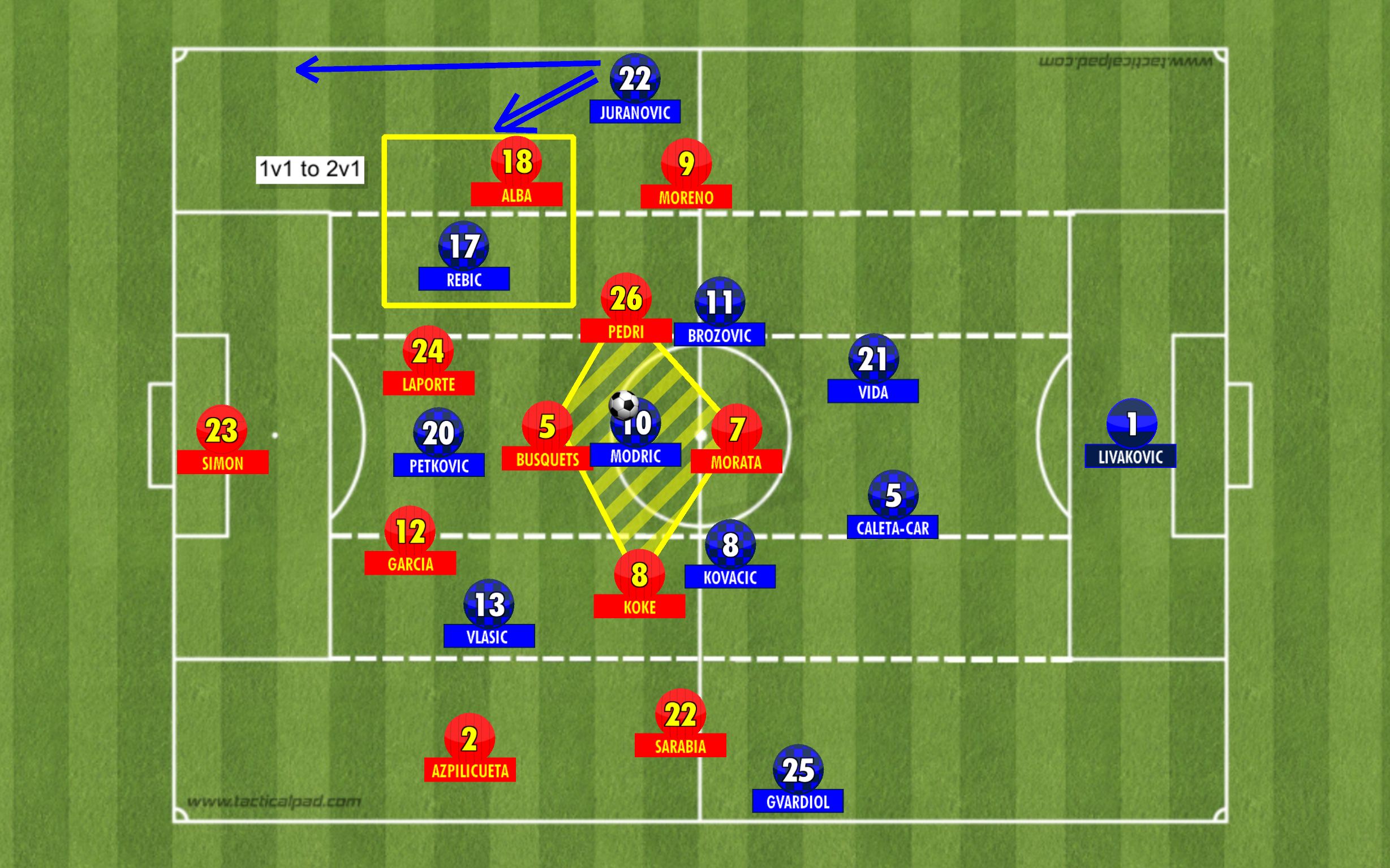 croatia in final third