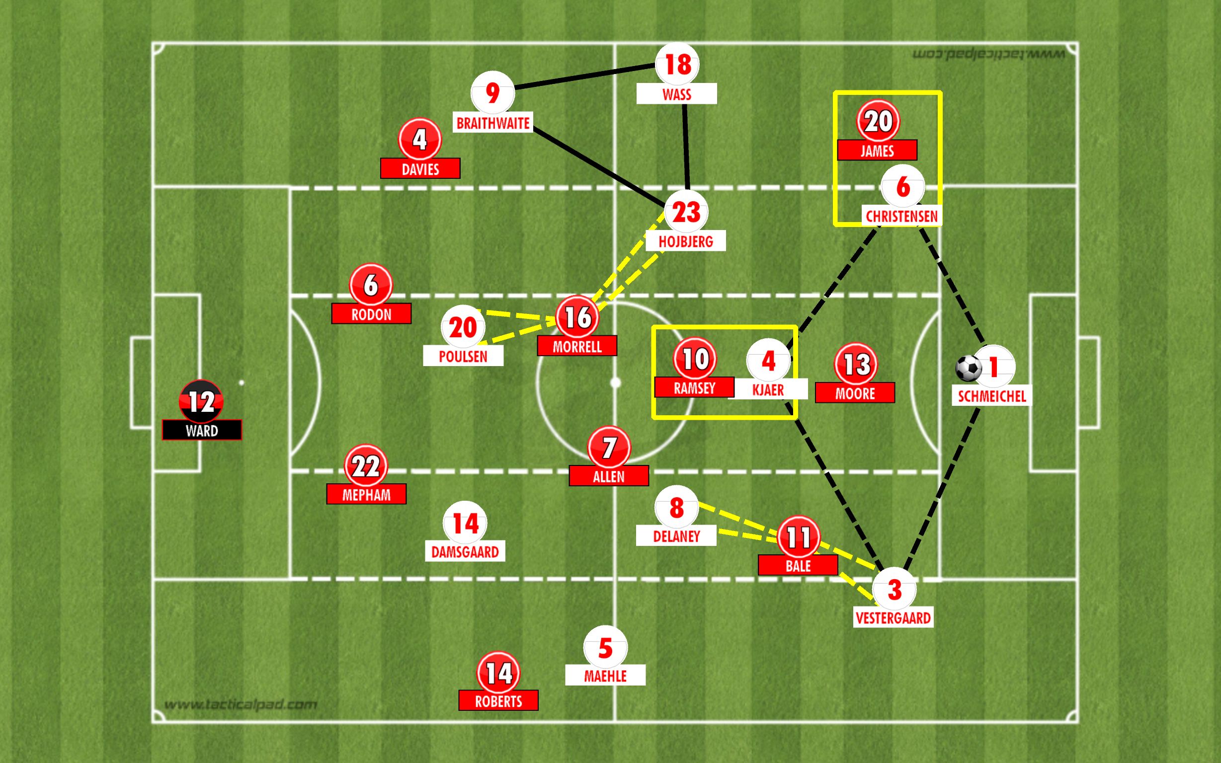 denmark play out from defense