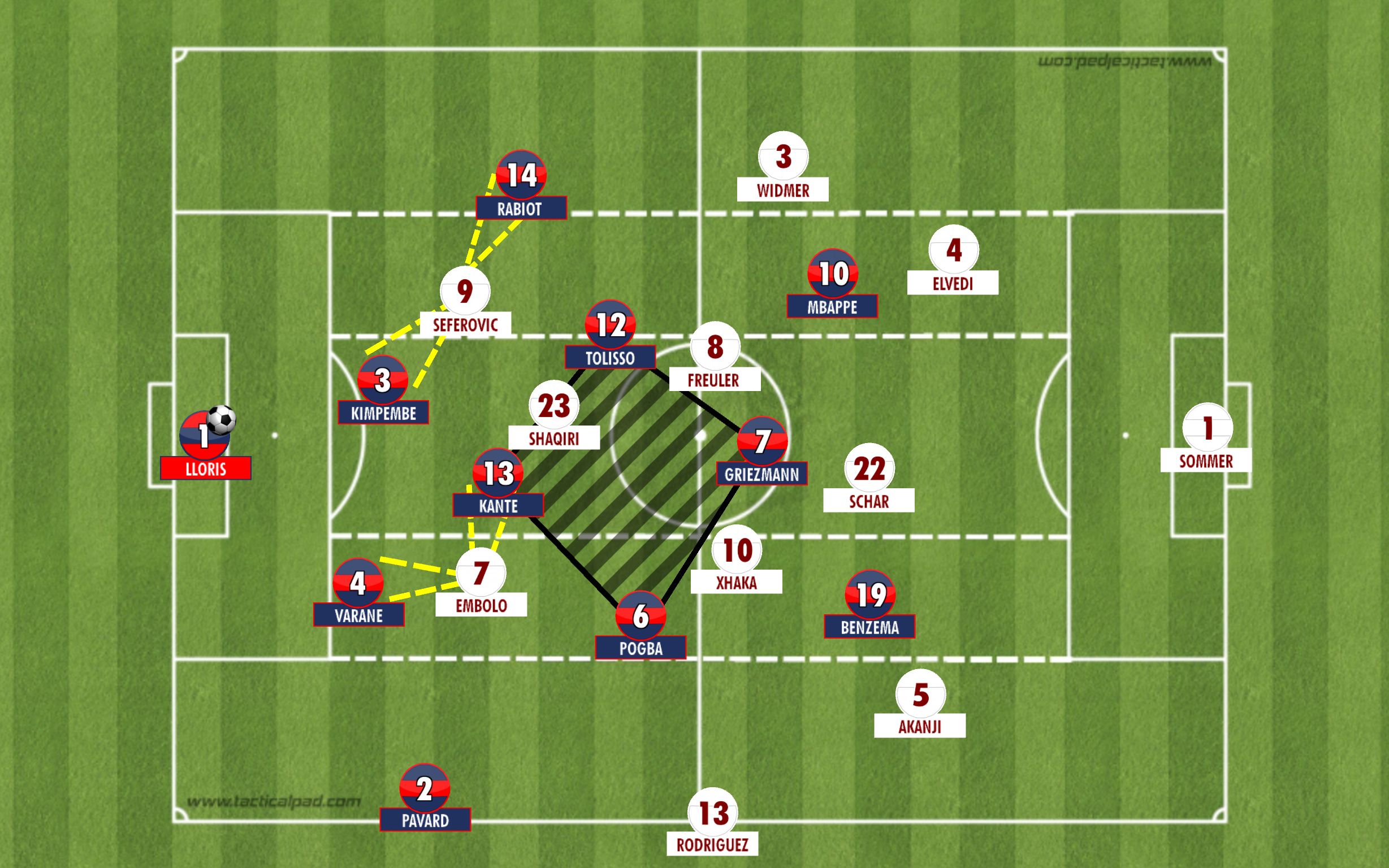 france build up vs swiss press