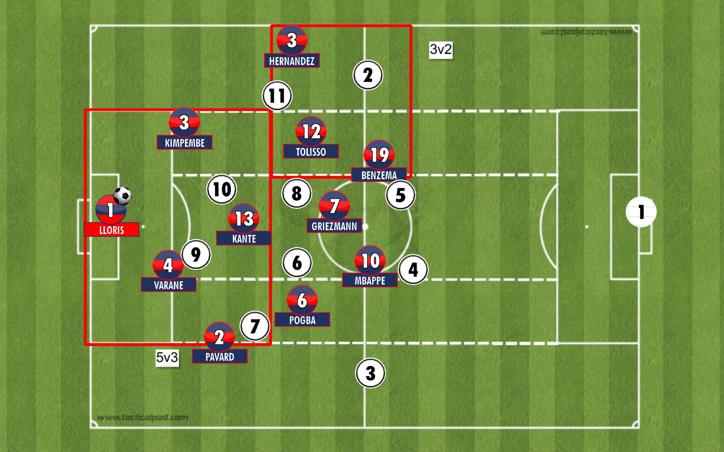 france in middle third