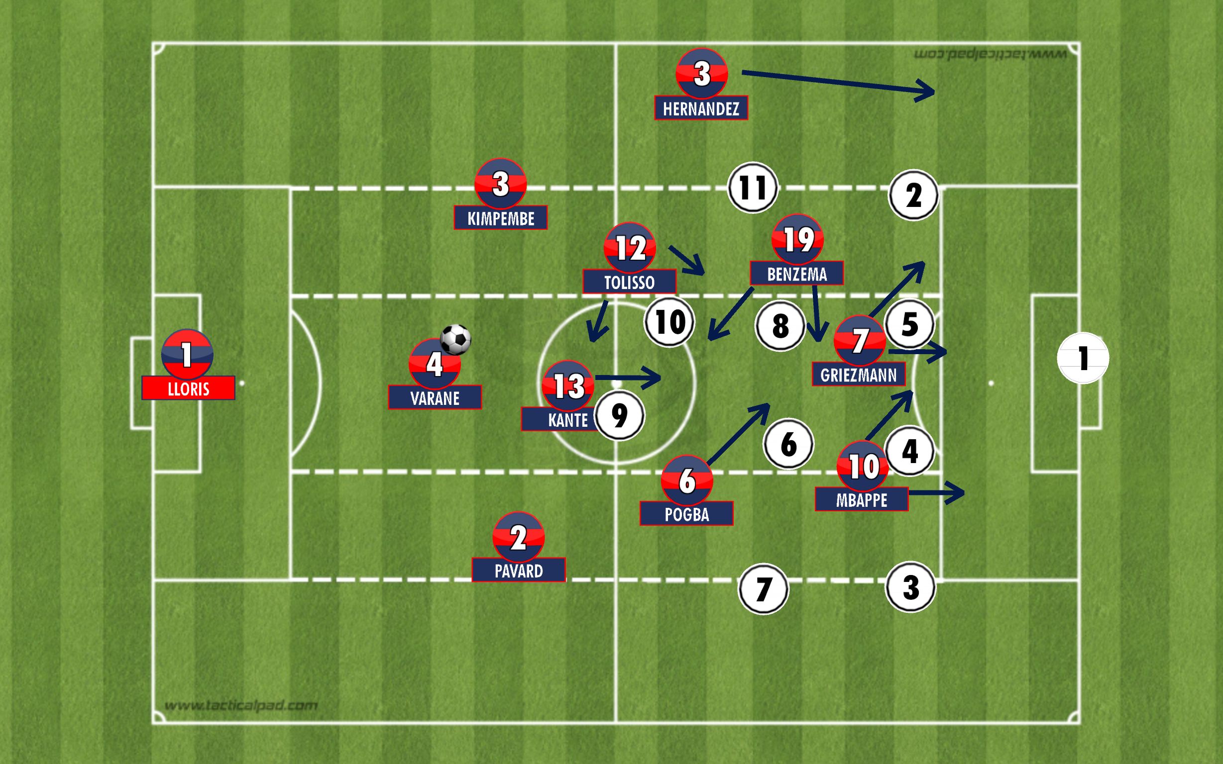 france in the final third