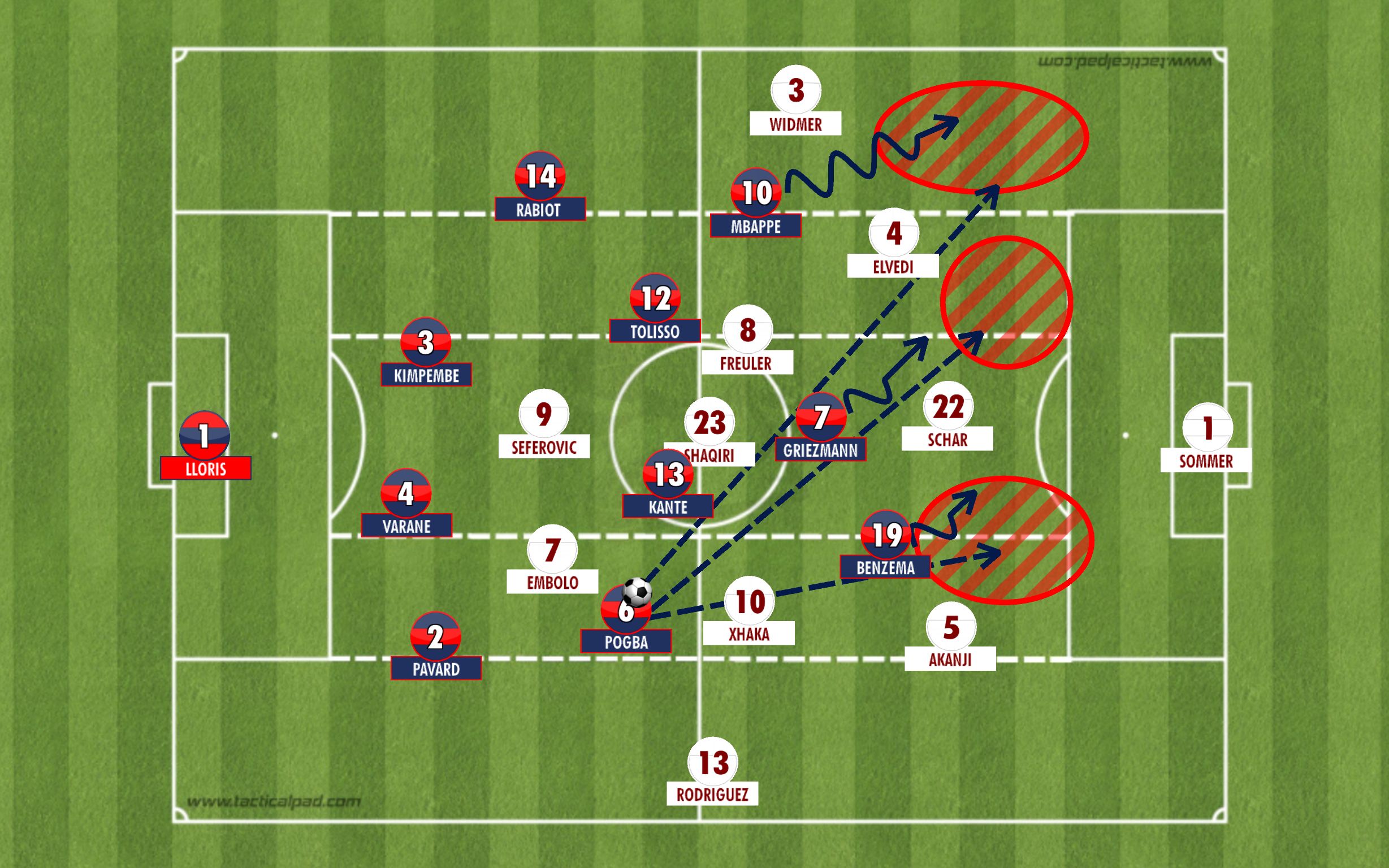 france in transition