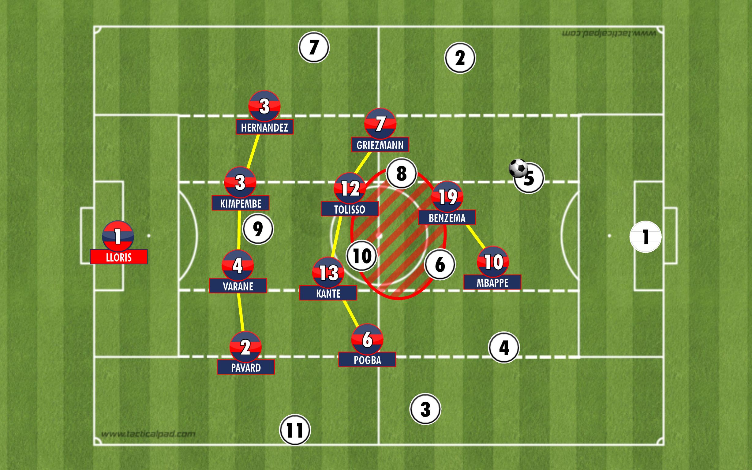 france shifting into defence 2
