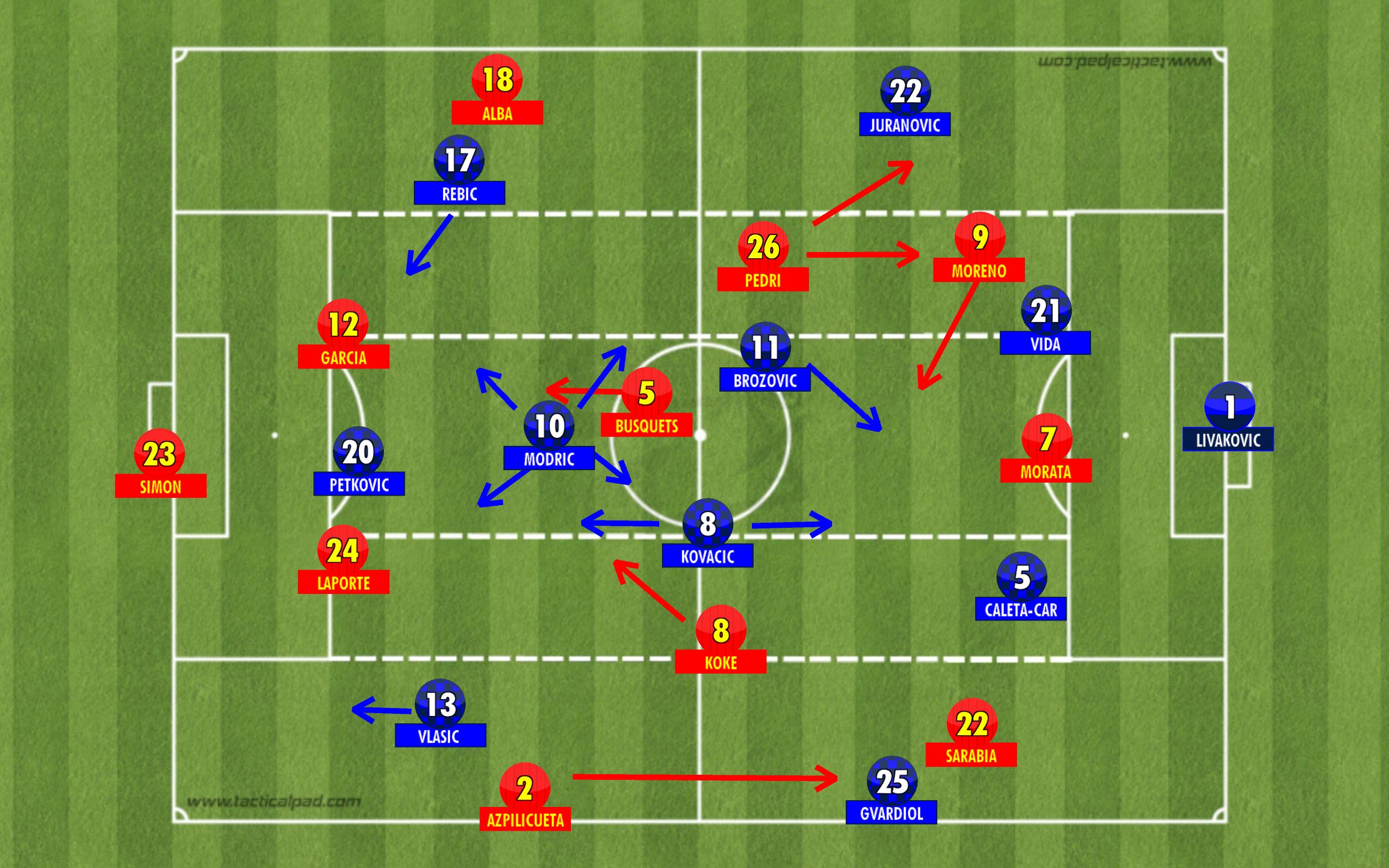 lineups