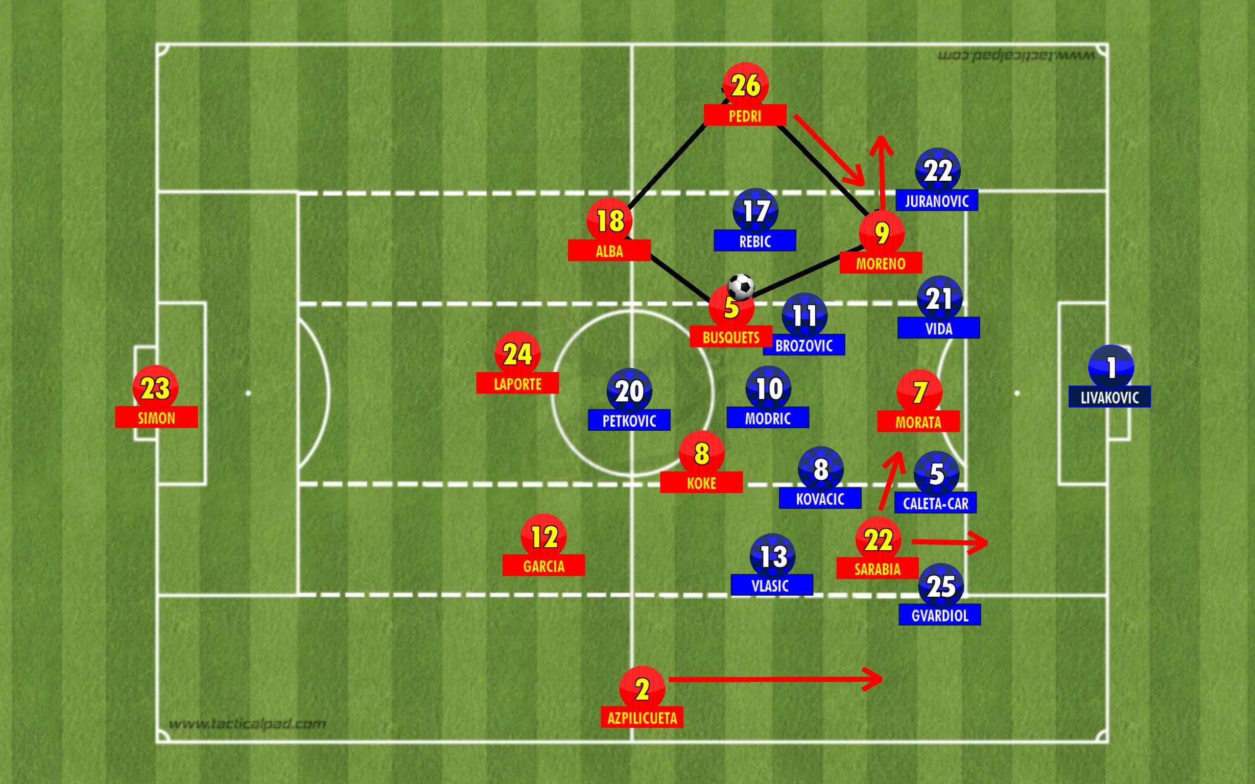 spain final third
