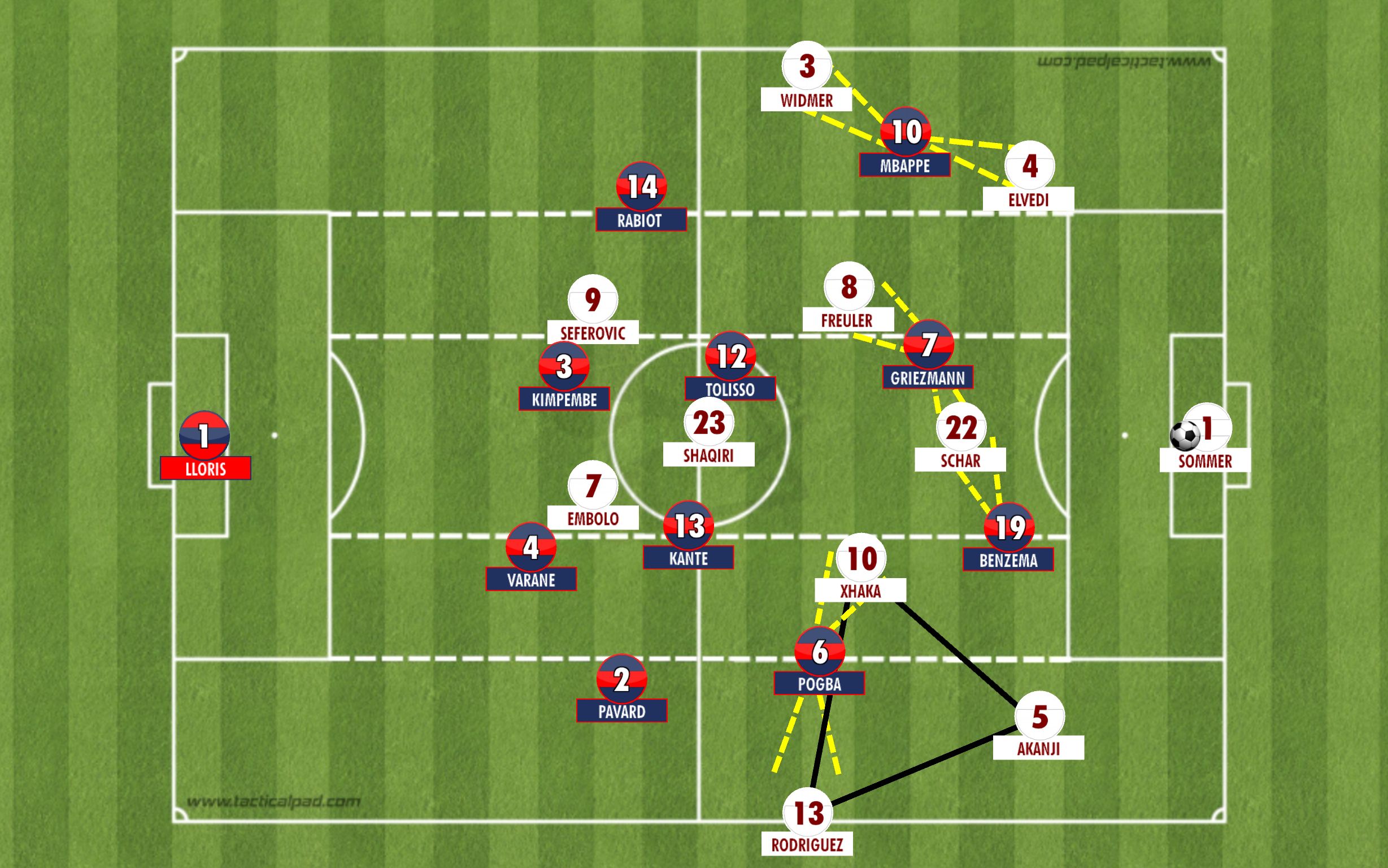 swiss build up vs french press