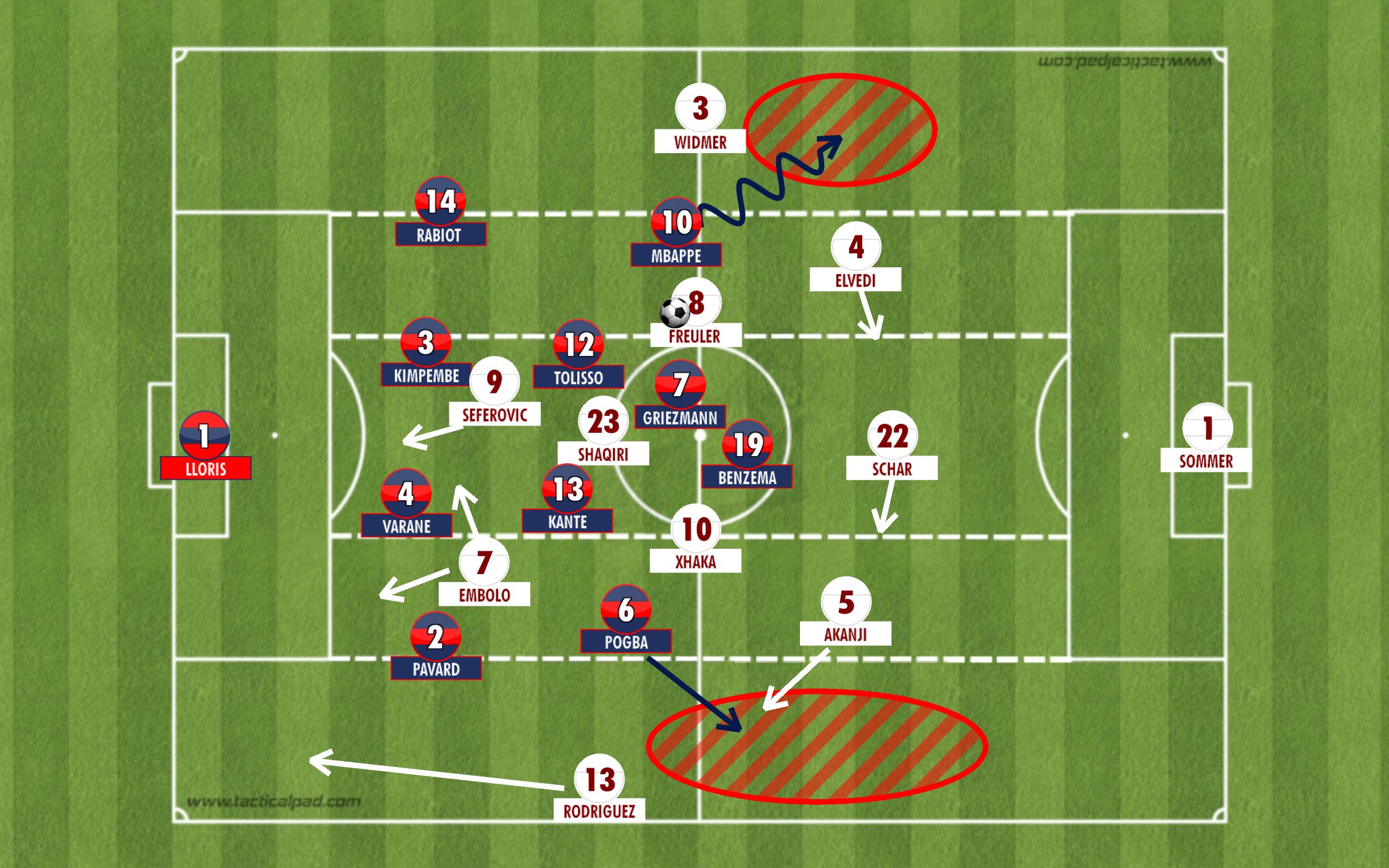 switzerland in the final third