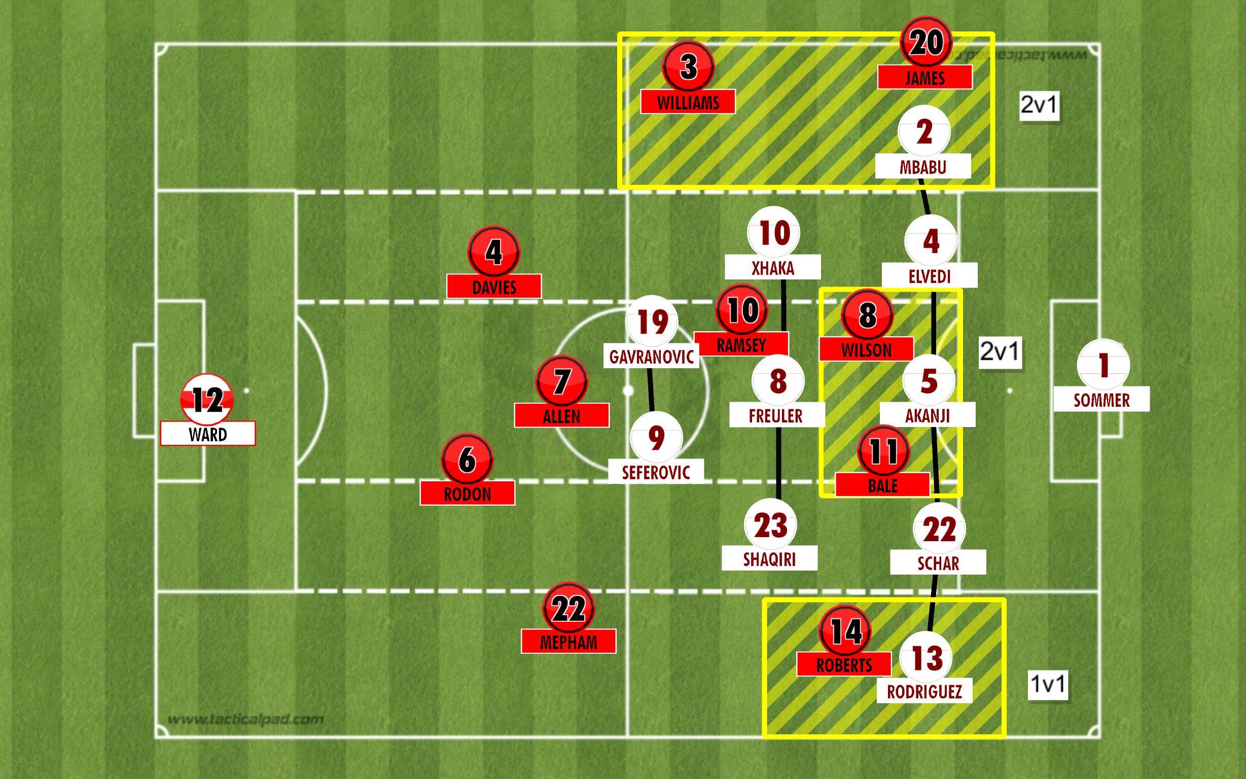 wales attack