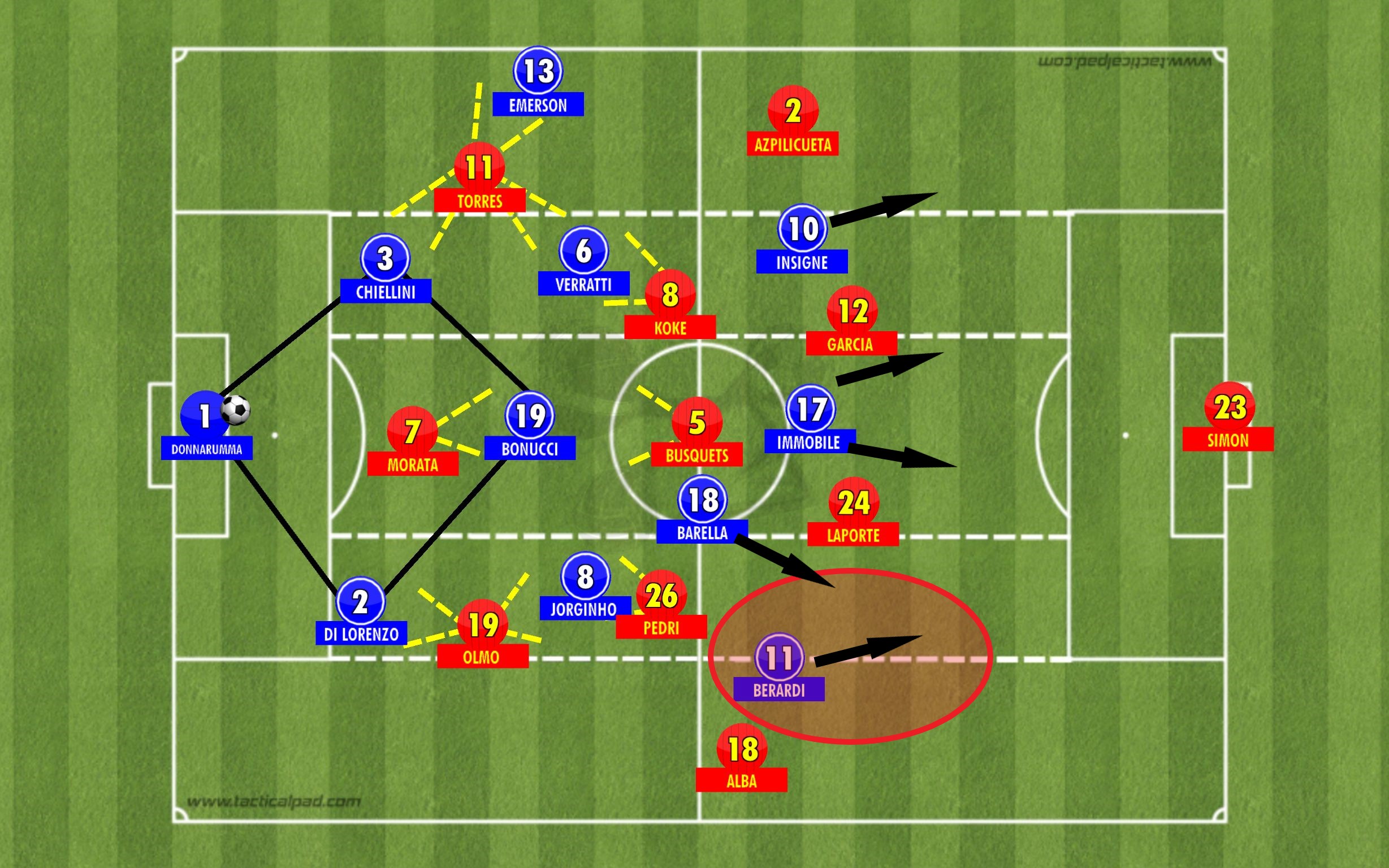 italian build up vs spanish press