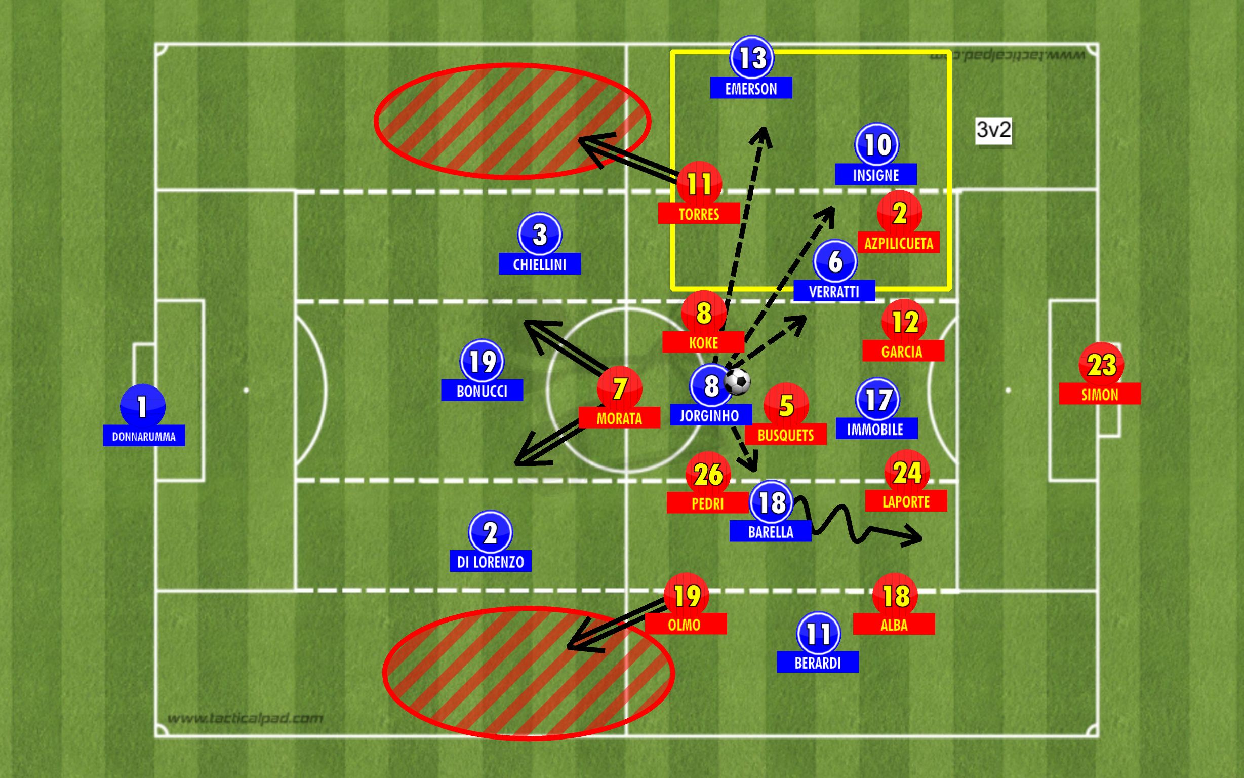 italy final third w transitions