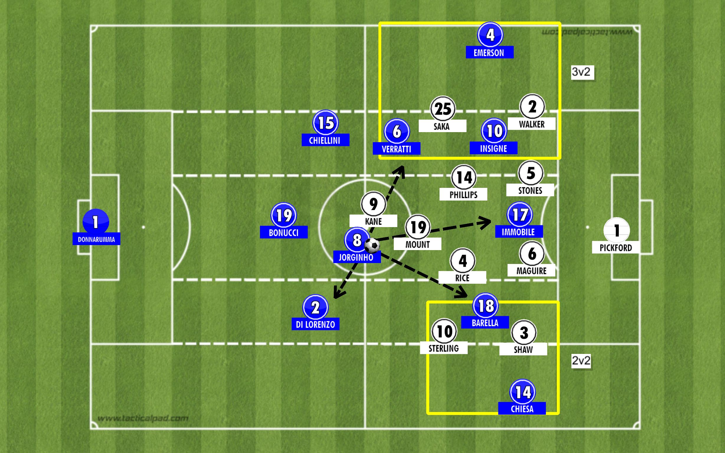 italy in the final third back 4