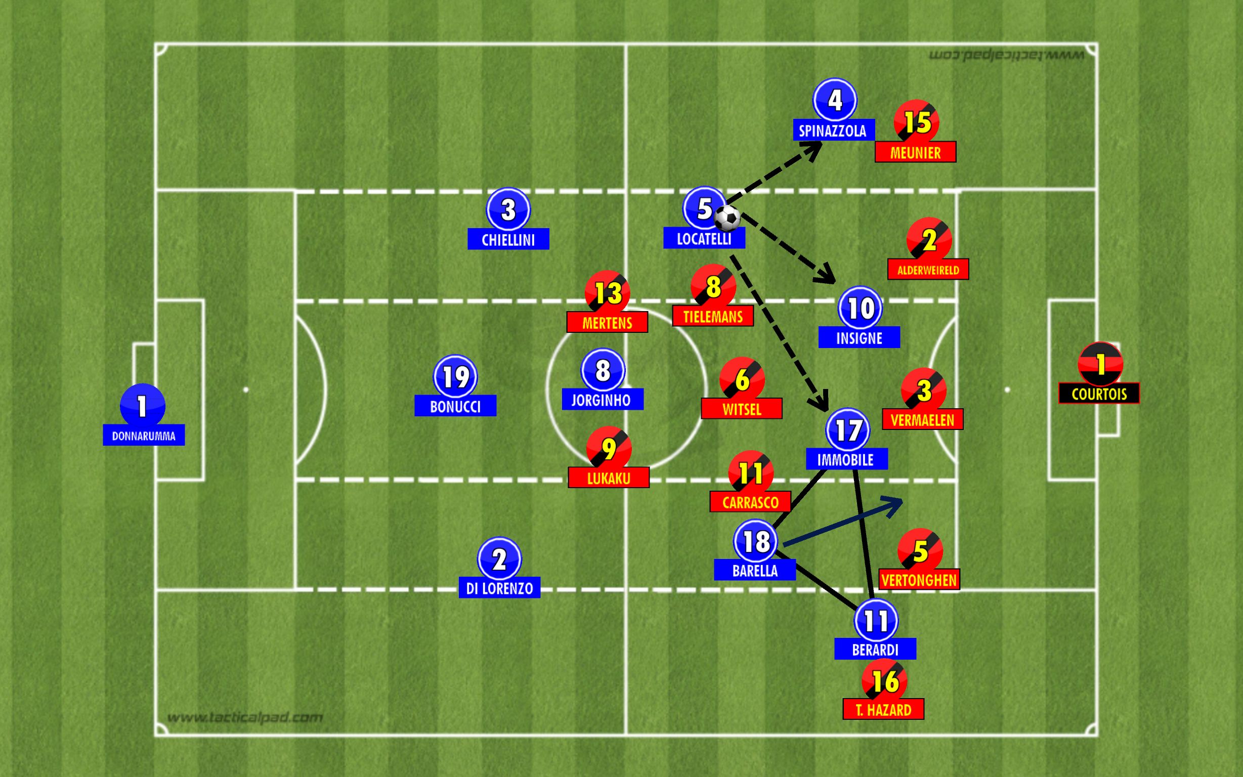 italy in the final third