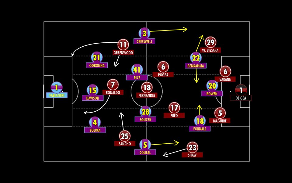 West Ham vs Manchester United