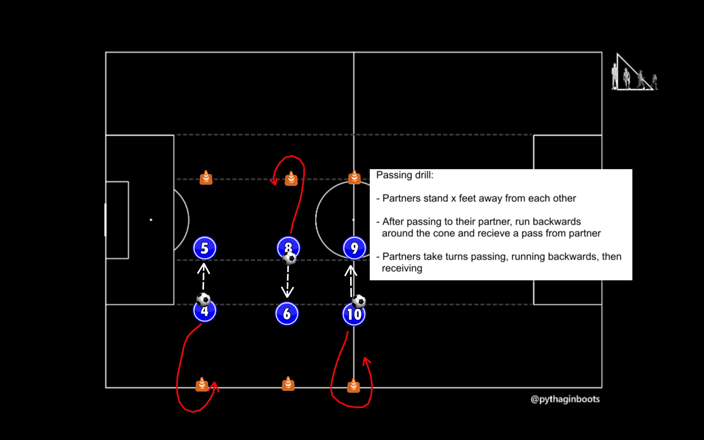passing drill